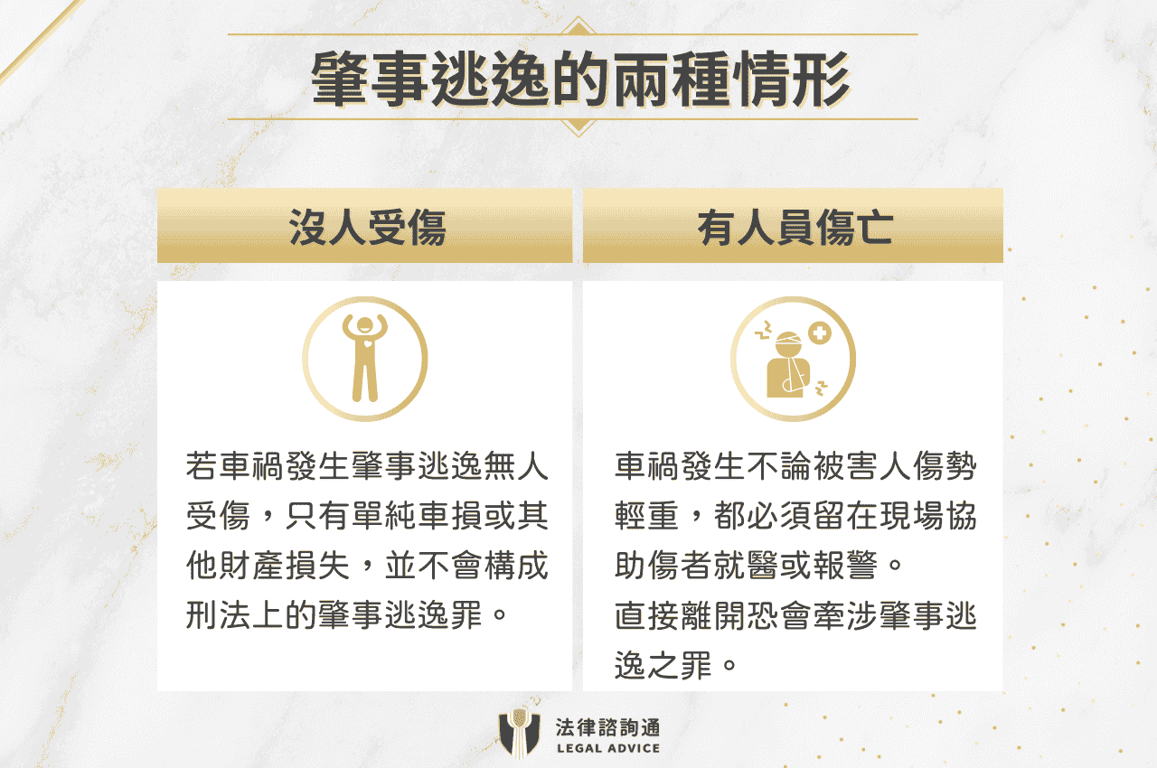 肇事逃逸無人受傷是不是無罪？肇逃構成要件、和解細節一篇懂！