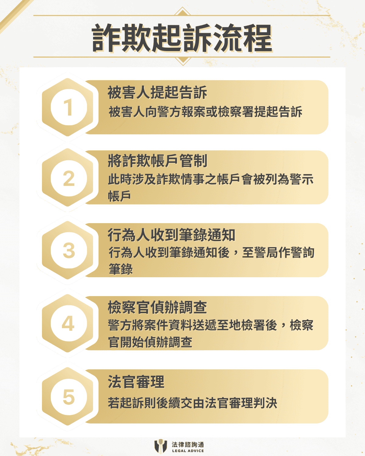 詐欺公訴罪的訴訟流程